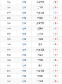 新奥彩开奖结果查询今天42期|实践数据解释落实_冒险版Eleme.8.254