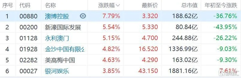 新澳门开奖|定性解答解释落实_保养版.0.510
