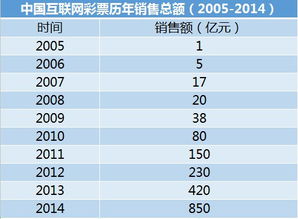 2024澳门天天彩全年免费资料大全|未来趋势解释落实_可靠型.2.174