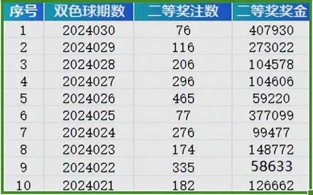 2024香港二四六天天双色球诗|真实数据解释落实_冒险版THE.0.908