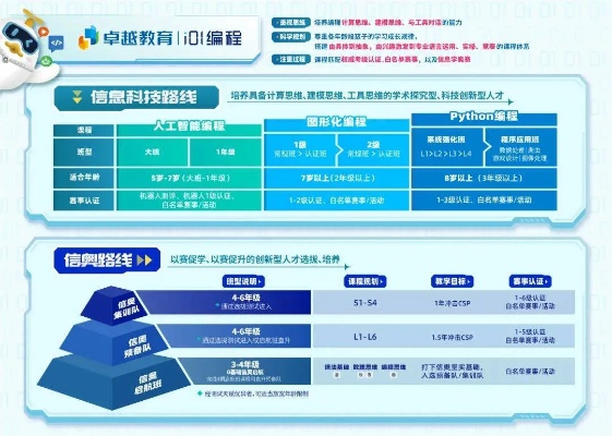 一肖一码100-准资料|探索未来教育新趋势_冒险版Eleme.6.716