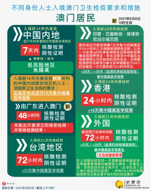 香港二四六开奖免费结果118|探索澳门的无限魅力与精彩活动_潜能集.3.384