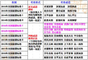 澳门一码一肖一恃一中312期|深入分析科技相关成语的内涵_未来版THE.6.524